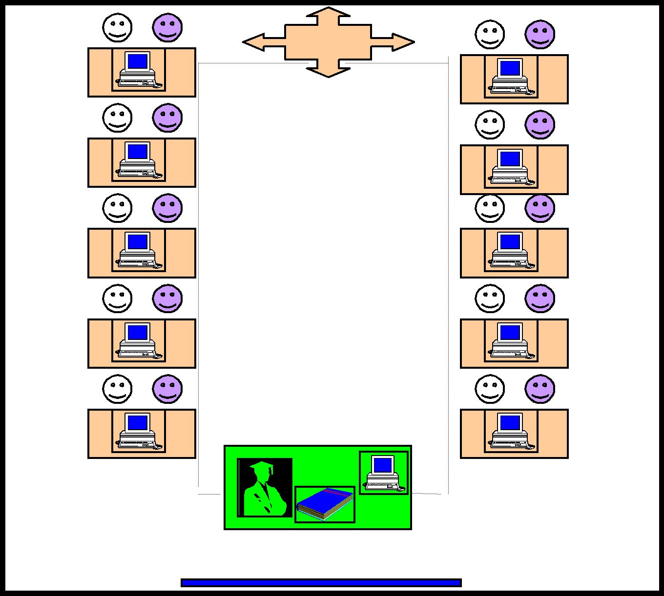 Figure from Using Chats in EFL: A Tool for Collaborative Learning